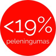 durpiu briketai Kaune