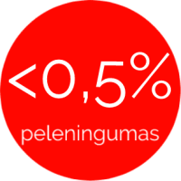 medzio granules Kaune